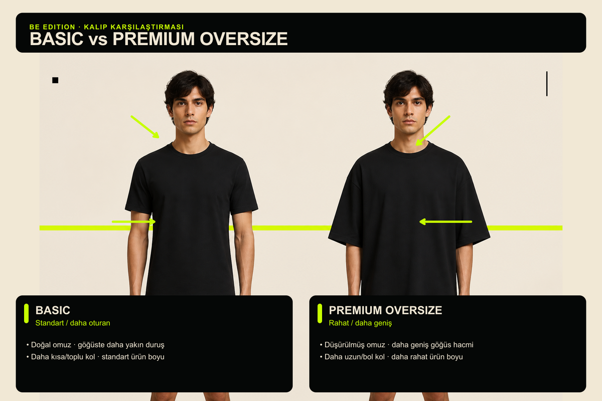 Basic standart kalıp ile Premium Oversize kalıp karşılaştırması